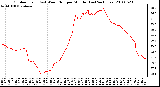 Milwaukee Weather Outdoor Temp (vs) Wind Chill per Minute (Last 24 Hours)