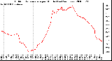 Milwaukee Weather Outdoor Temperature per Minute (Last 24 Hours)