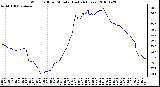 Milwaukee Weather Wind Chill per Minute (Last 24 Hours)