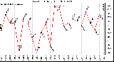 Milwaukee Weather Dew Point Daily High