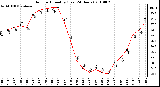 Milwaukee Weather Outdoor Humidity (Last 24 Hours)