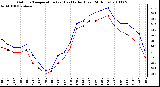 Milwaukee Weather Outdoor Temperature (vs) Heat Index (Last 24 Hours)