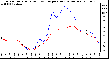 Milwaukee Weather Outdoor Temperature (vs) THSW Index per Hour (Last 24 Hours)