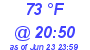 Milwaukee Weather Dewpoint High High Today