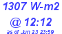 Milwaukee Weather Solar Radiation High Today