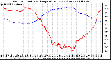 Milwaukee Weather Outdoor Humidity vs. Temperature Every 5 Minutes