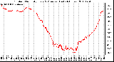 Milwaukee Weather Outdoor Humidity Every 5 Minutes (Last 24 Hours)