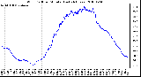 Milwaukee Weather Wind Chill per Minute (Last 24 Hours)