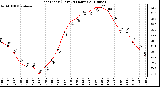 Milwaukee Weather Heat Index (Last 24 Hours)