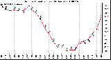 Milwaukee Weather Outdoor Humidity (Last 24 Hours)