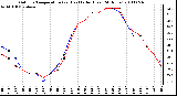 Milwaukee Weather Outdoor Temperature (vs) Heat Index (Last 24 Hours)