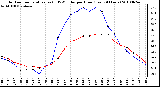 Milwaukee Weather Outdoor Temperature (vs) THSW Index per Hour (Last 24 Hours)