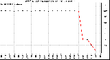 Milwaukee Weather Wind Direction (Last 24 Hours)