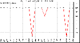 Milwaukee Weather Wind Direction (By Month)