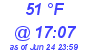 Milwaukee Weather Dewpoint High Low Today