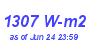 Milwaukee Weather Solar Radiation High Year