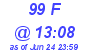 Milwaukee Weather THSW Index High Today