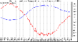 Milwaukee Weather Outdoor Humidity vs. Temperature Every 5 Minutes