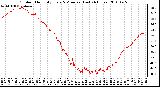 Milwaukee Weather Outdoor Humidity Every 5 Minutes (Last 24 Hours)