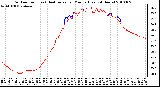 Milwaukee Weather Outdoor Temp (vs) Heat Index per Minute (Last 24 Hours)