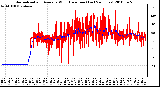 Milwaukee Weather Normalized and Average Wind Direction (Last 24 Hours)