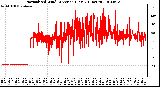 Milwaukee Weather Normalized Wind Direction (Last 24 Hours)