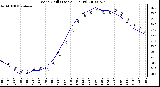 Milwaukee Weather Wind Chill (Last 24 Hours)