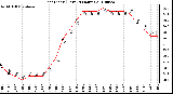 Milwaukee Weather Heat Index (Last 24 Hours)