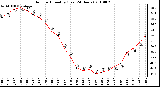 Milwaukee Weather Outdoor Humidity (Last 24 Hours)