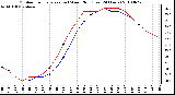 Milwaukee Weather Outdoor Temperature (vs) Wind Chill (Last 24 Hours)