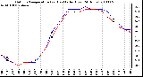 Milwaukee Weather Outdoor Temperature (vs) Heat Index (Last 24 Hours)