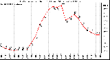 Milwaukee Weather THSW Index per Hour (F) (Last 24 Hours)