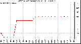 Milwaukee Weather Wind Direction (Last 24 Hours)