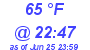 Milwaukee Weather Dewpoint High High Today