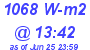 Milwaukee Weather Solar Radiation High Today