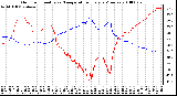 Milwaukee Weather Outdoor Humidity vs. Temperature Every 5 Minutes