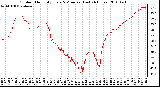 Milwaukee Weather Outdoor Humidity Every 5 Minutes (Last 24 Hours)