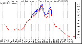 Milwaukee Weather Outdoor Temp (vs) Heat Index per Minute (Last 24 Hours)