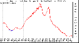 Milwaukee Weather Outdoor Temp (vs) Wind Chill per Minute (Last 24 Hours)