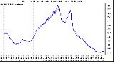 Milwaukee Weather Wind Chill per Minute (Last 24 Hours)