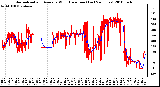 Milwaukee Weather Normalized and Average Wind Direction (Last 24 Hours)