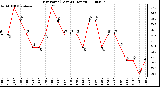 Milwaukee Weather Dew Point (Last 24 Hours)