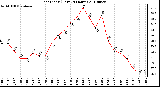 Milwaukee Weather Heat Index (Last 24 Hours)