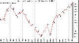 Milwaukee Weather Outdoor Humidity (Last 24 Hours)