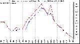 Milwaukee Weather Outdoor Temperature (vs) Wind Chill (Last 24 Hours)