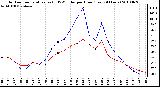 Milwaukee Weather Outdoor Temperature (vs) THSW Index per Hour (Last 24 Hours)