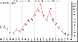 Milwaukee Weather THSW Index per Hour (F) (Last 24 Hours)