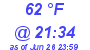 Milwaukee Weather Dewpoint High Low Today