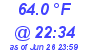 Milwaukee Weather Temperature Low Today