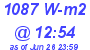 Milwaukee Weather Solar Radiation High Today